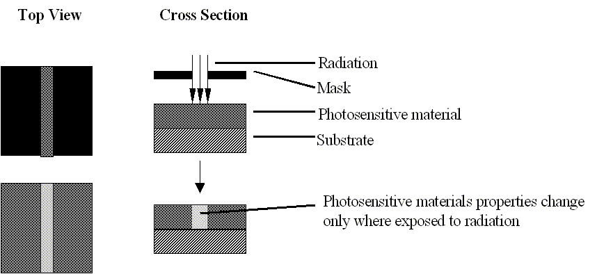 litho_fig1